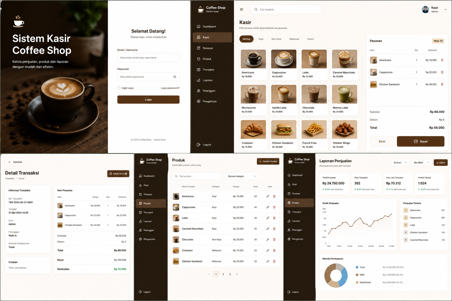 Sistem Kasir Coffee Shop